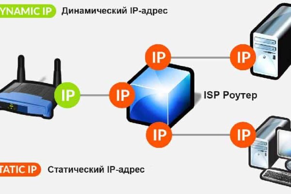 Kraken официальный сайт ссылка