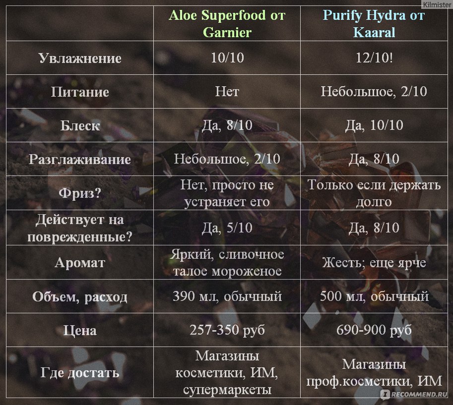 Кракен тор это